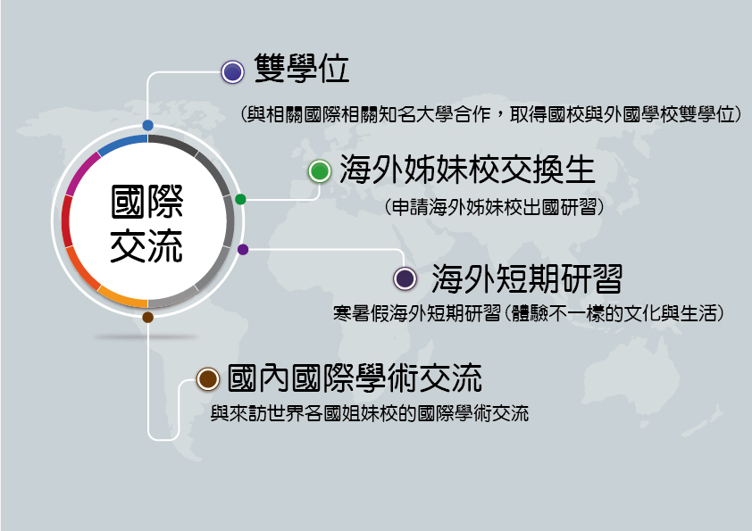 國際交流：與國際接軌、豐富多元