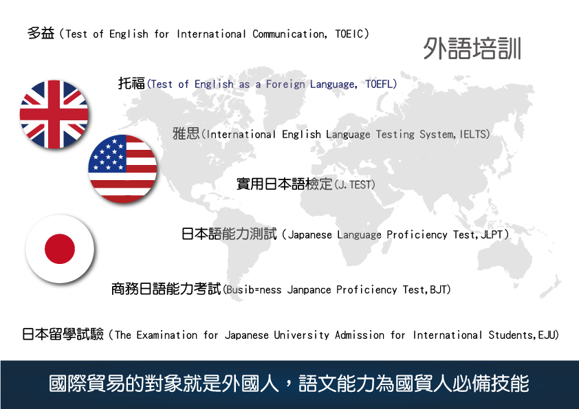 外語培訓：語文能力為國貿人必備技能