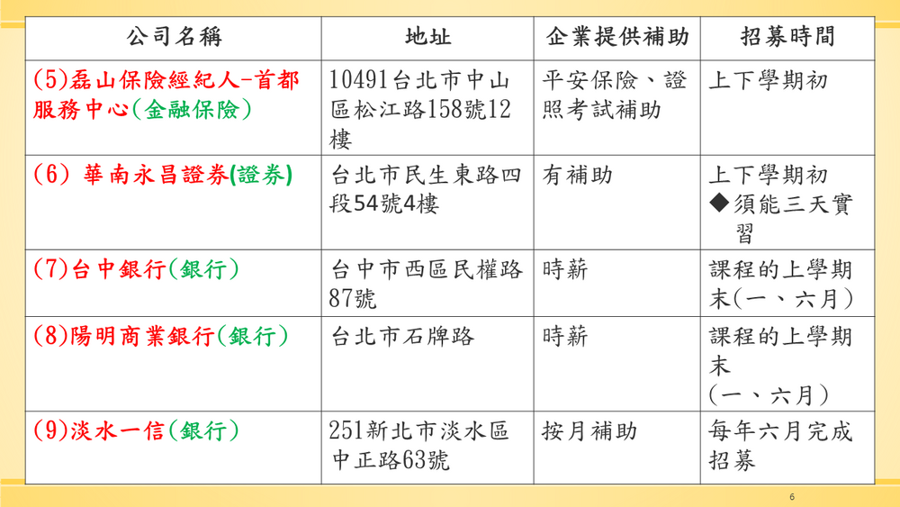 國際企業與貿易學系企業實習課程說明圖片