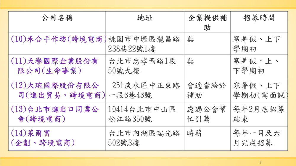 國際企業與貿易學系企業實習課程說明圖片