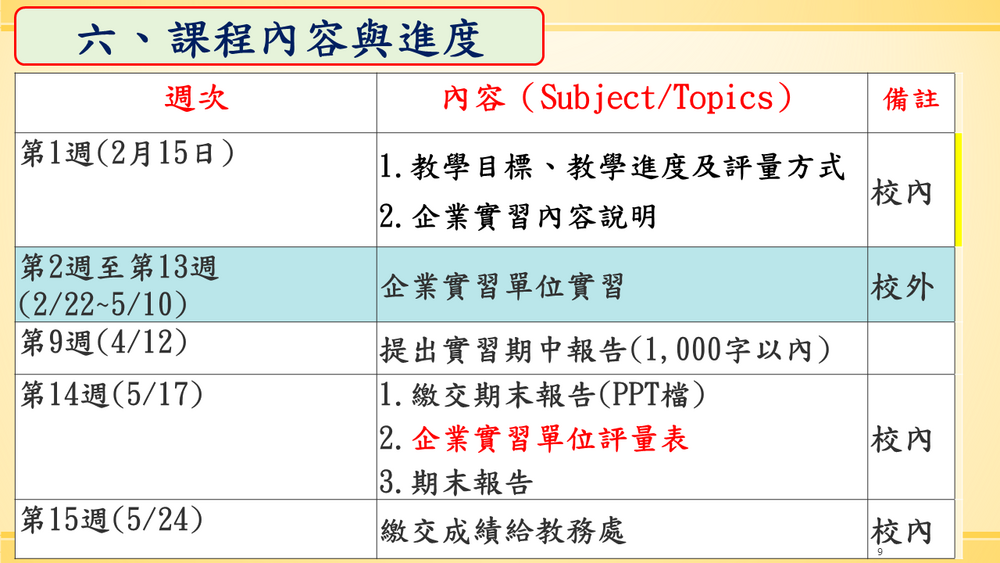 國際企業與貿易學系企業實習課程說明圖片