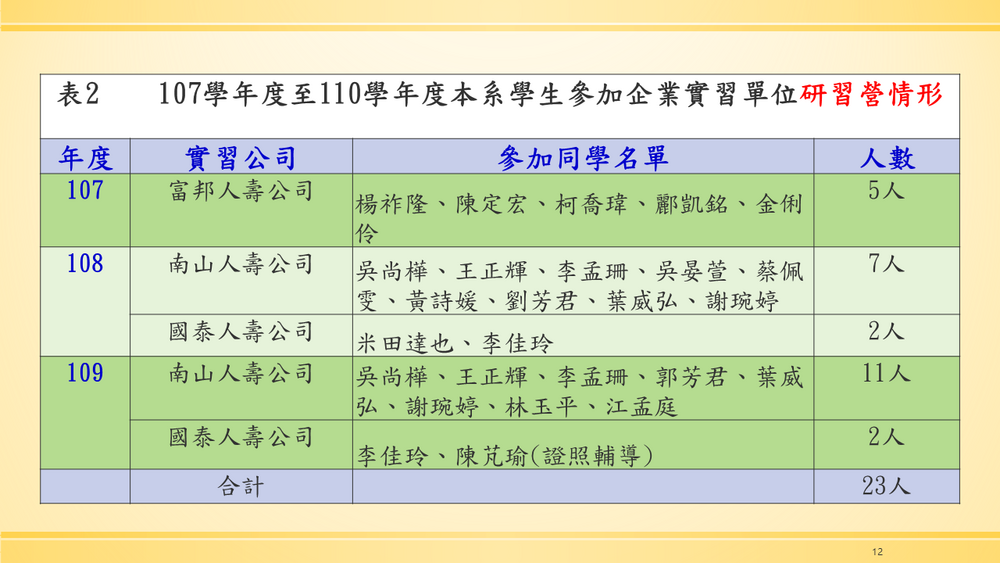 國際企業與貿易學系企業實習課程說明圖片