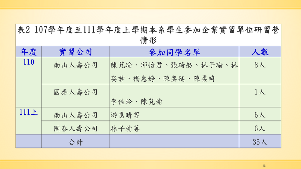 國際企業與貿易學系企業實習課程說明圖片