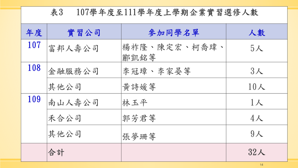國際企業與貿易學系企業實習課程說明圖片
