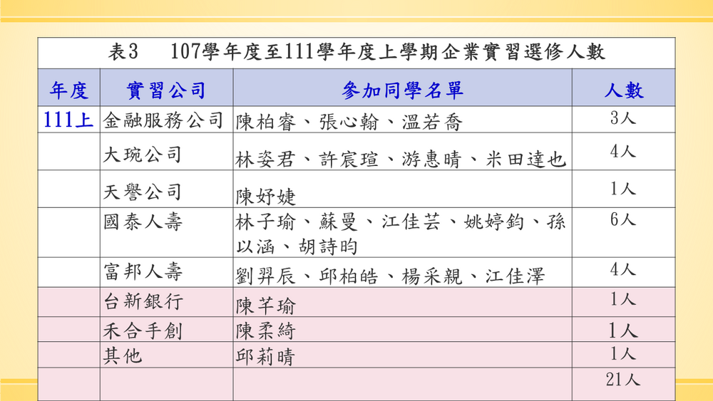 國際企業與貿易學系企業實習課程說明圖片