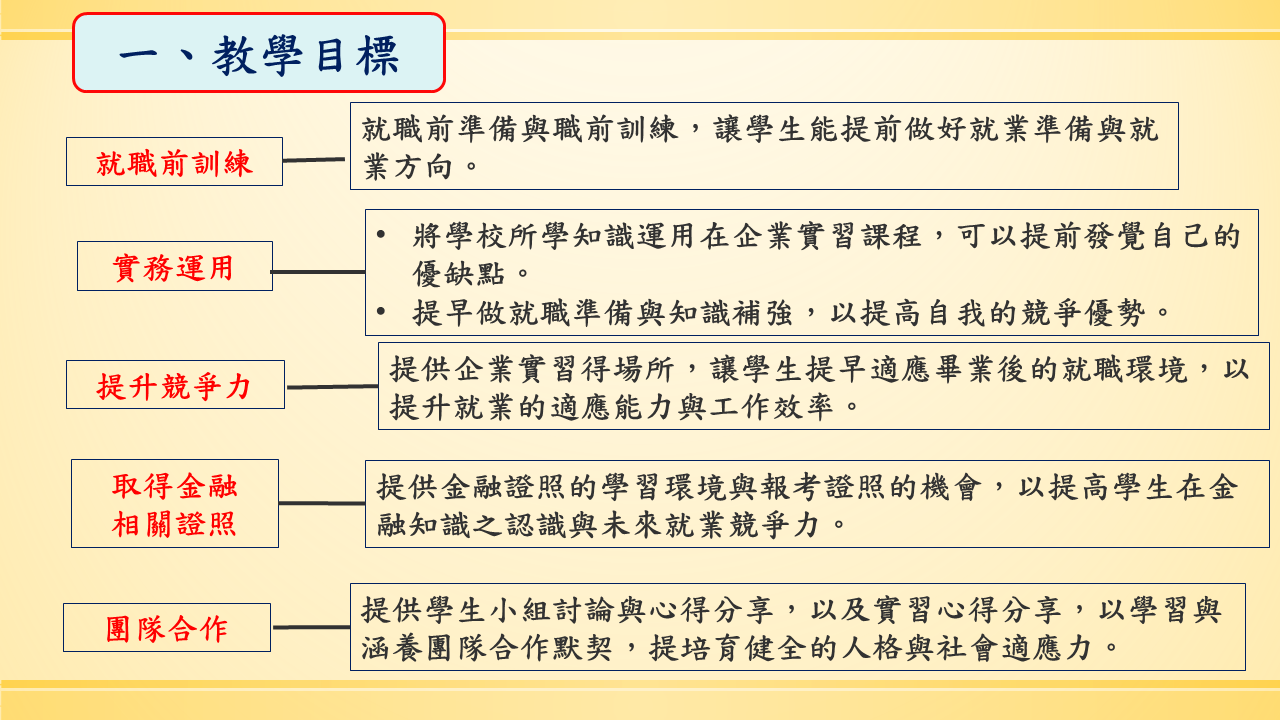 國際企業與貿易學系企業實習課程說明圖片