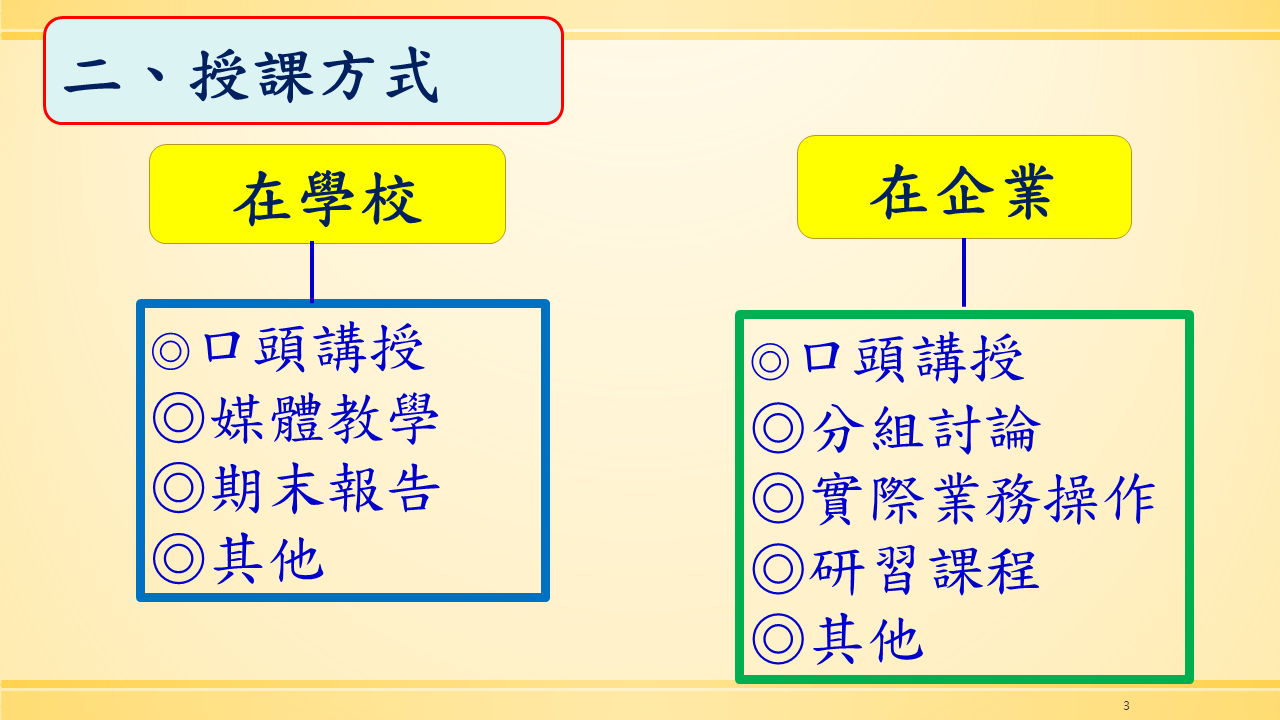 國際企業與貿易學系企業實習課程說明圖片