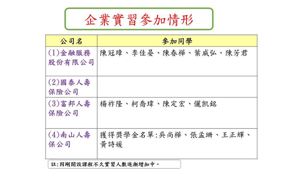 企業實習參加人數圖片