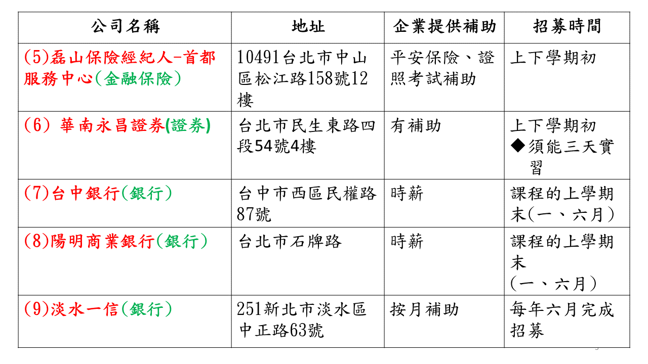 國際企業與貿易學系企業實習廠商圖片