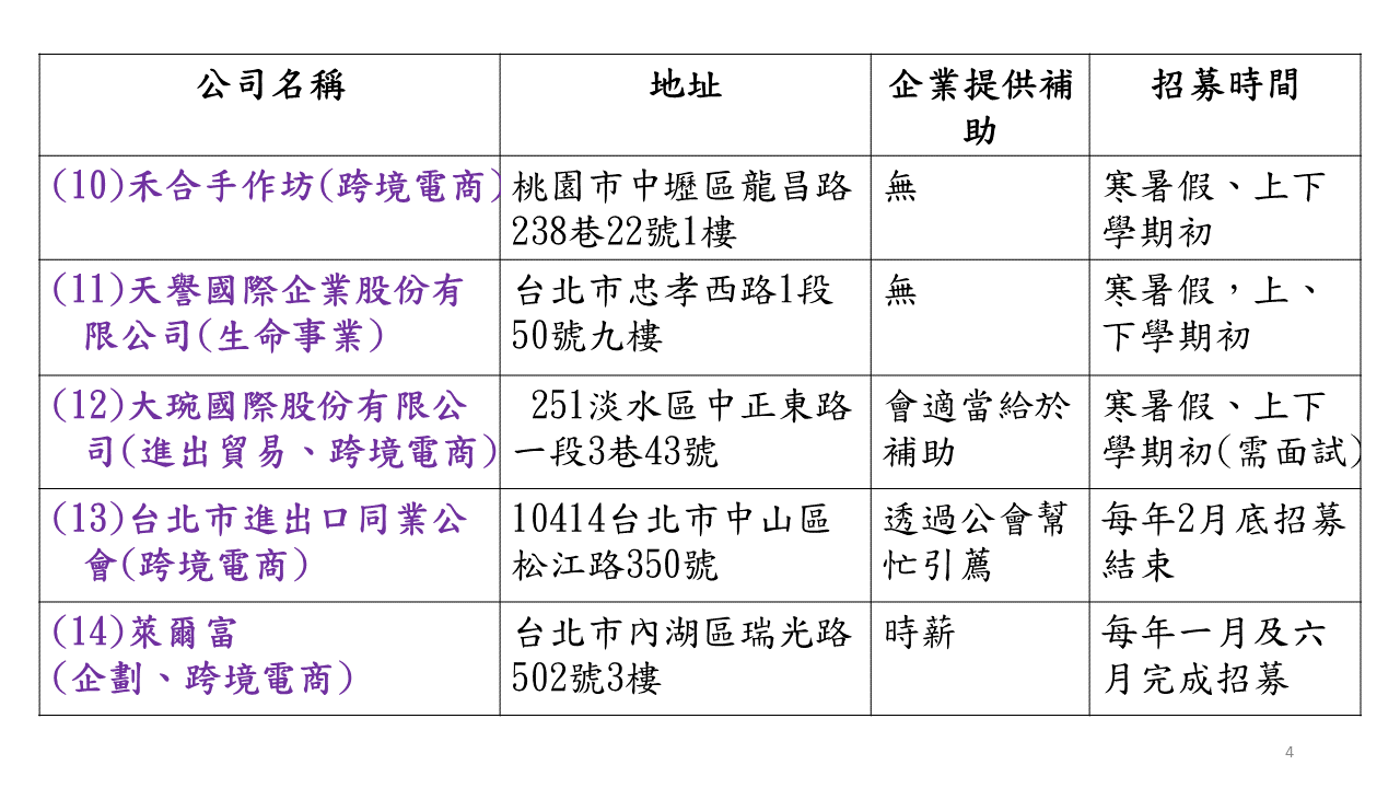 國際企業與貿易學系企業實習廠商圖片