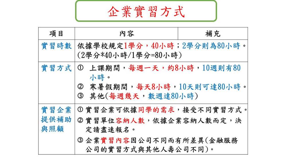 企業實習方式與成績考核圖片