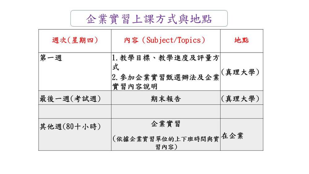 企業實習方式與成績考核圖片